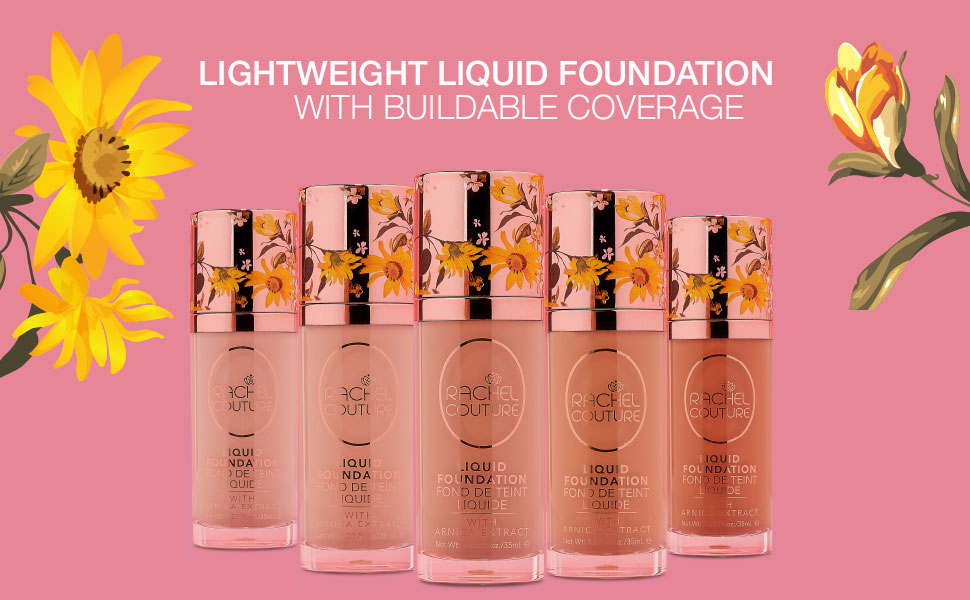 BUILDABLE COVERAGE